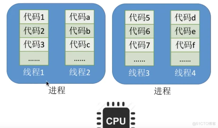 进程基础认知_原语_28